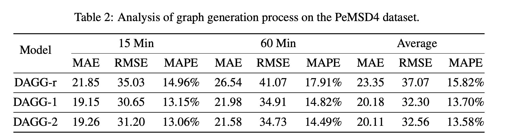 graph generation