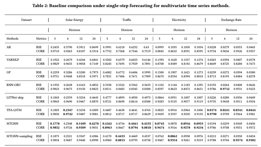 table2-single-step