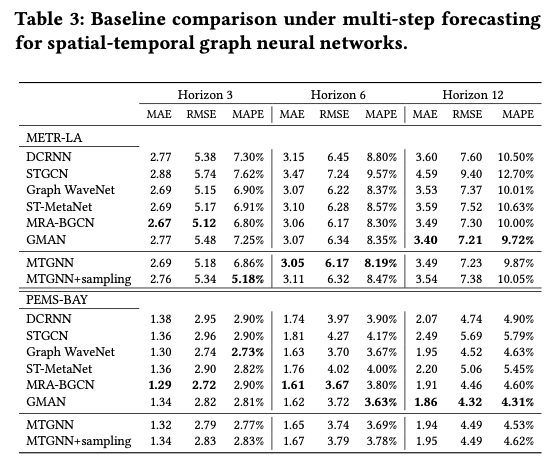 table3-multi-step